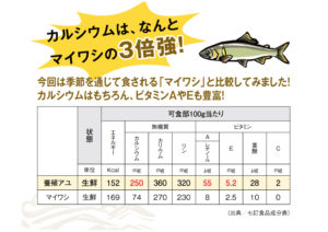 カルシウムはマイワシの3倍
